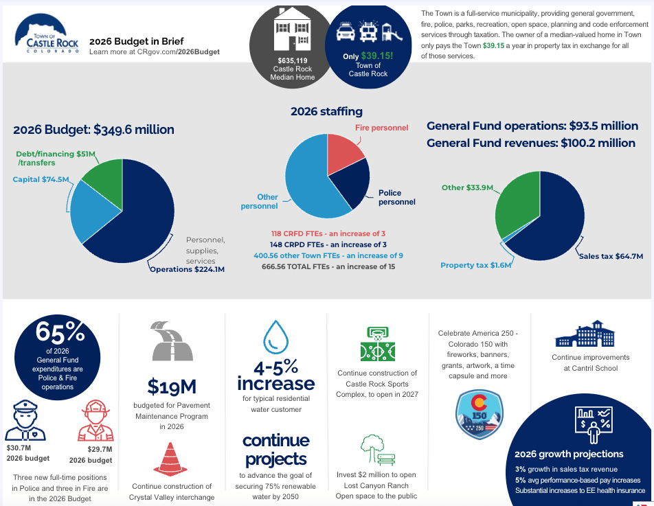 2026 Budget in Brief